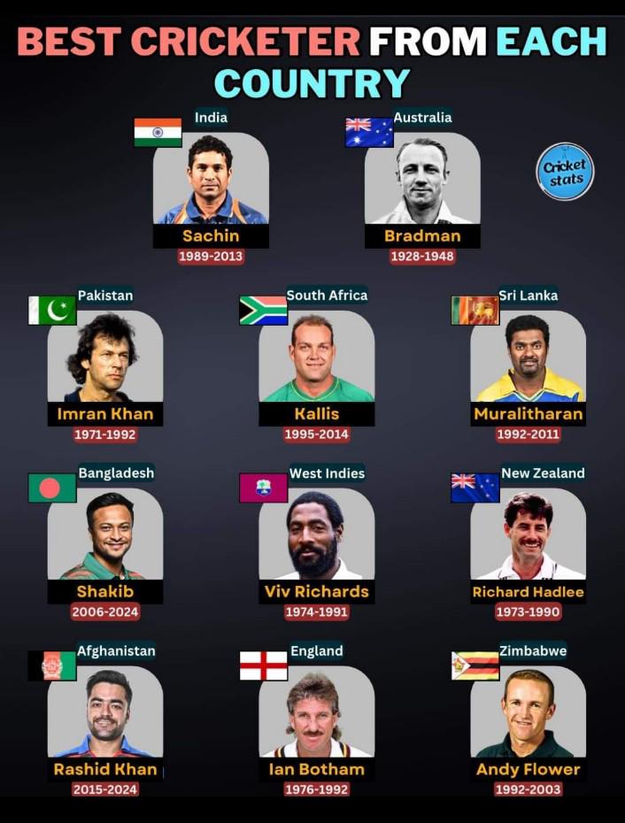 10 Most Famous Cricket Players Of All Time - Unicorn Blogger - 10 most famous cricket players of all time