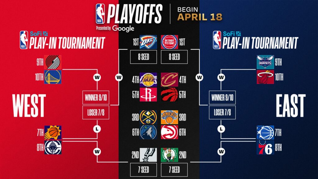 NBA playoffs bracket 2026 — basketball game action at Unicorn Blogger