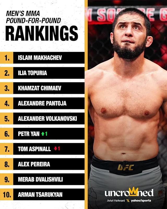 ufc rankings 2026