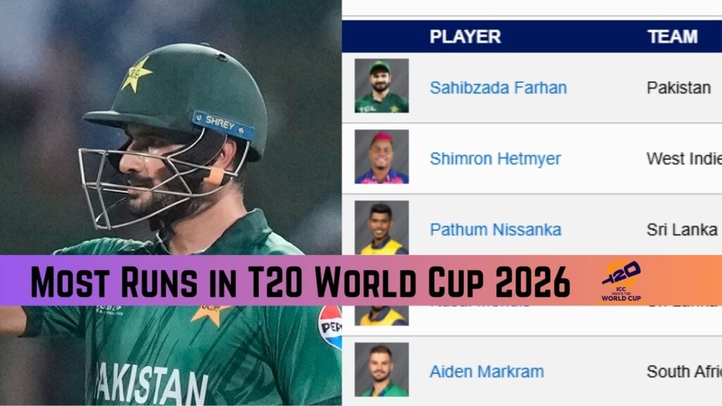 T20 World Cup 2026 Top Batsmen - Unicorn Blogger